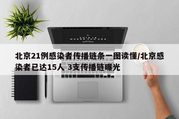 北京21例感染者传播链条一图读懂/北京感染者已达15人 3支传播链曝光